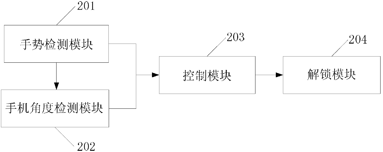 Method and device for unlocking cell phone