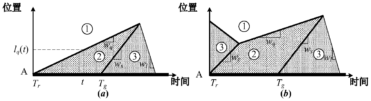 Arterial coordination control method based on traffic wave under road section construction area background