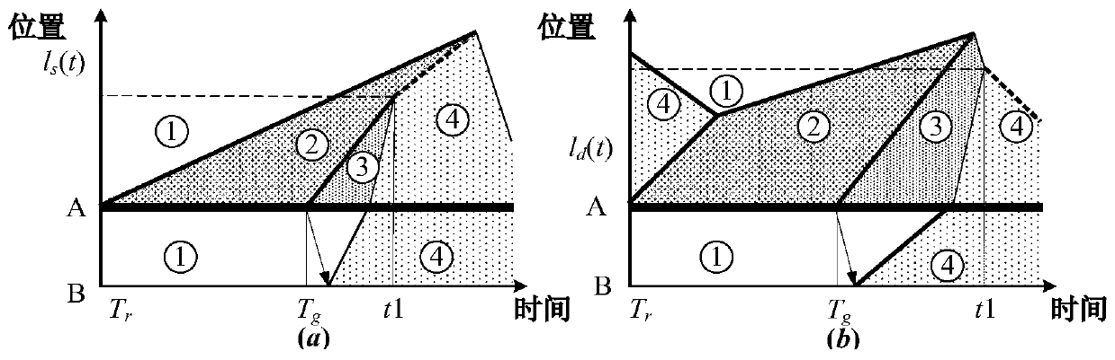 Arterial coordination control method based on traffic wave under road section construction area background