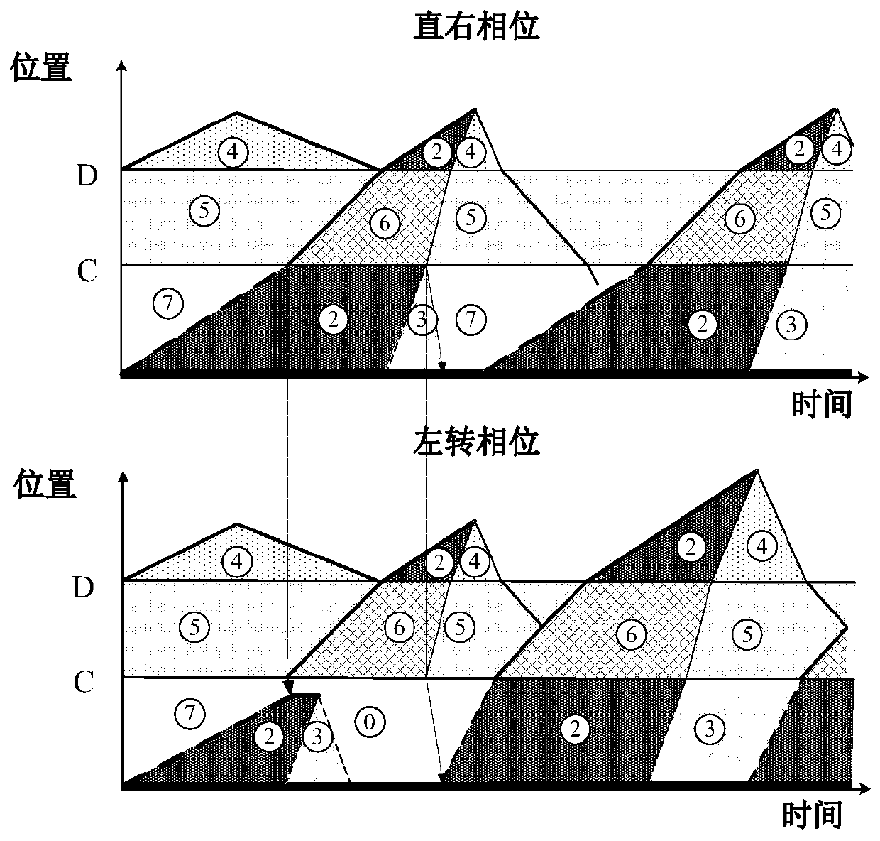 Arterial coordination control method based on traffic wave under road section construction area background