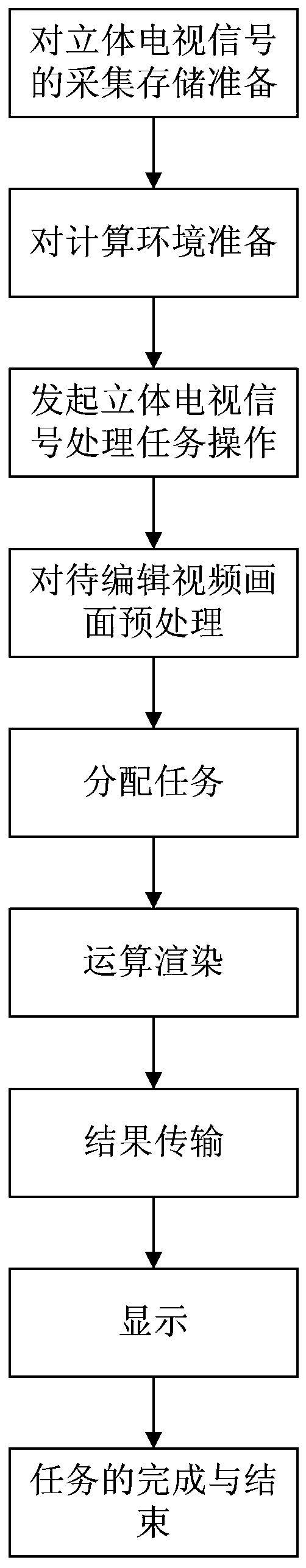 A Stereoscopic TV Signal Editing Method Based on Cluster Rendering