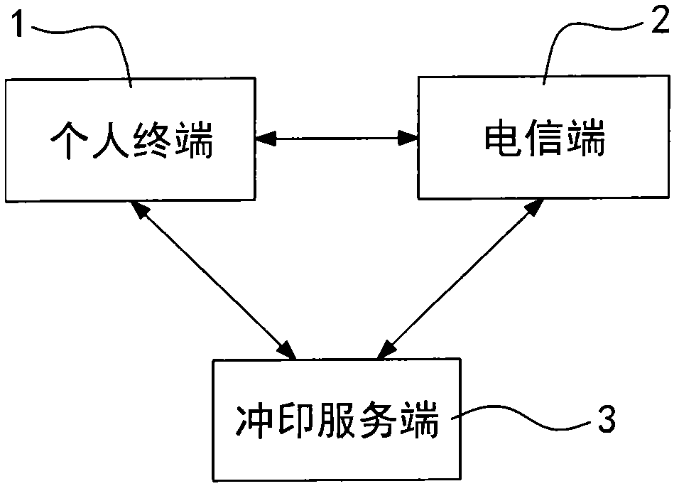 Photo real-time developing service system and method thereof