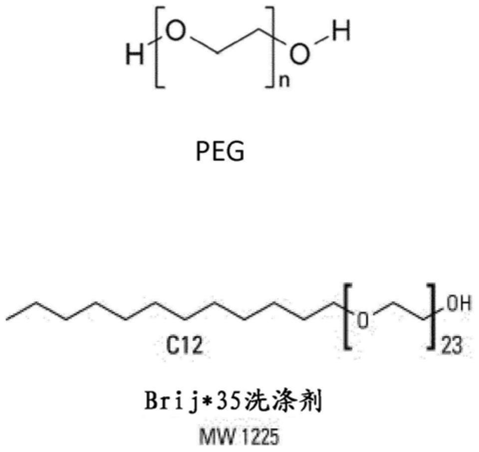 Milk-clotting aspartic protease composition