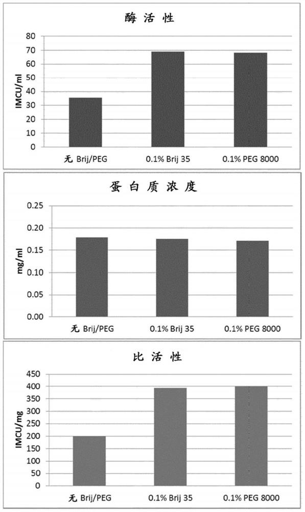 Milk-clotting aspartic protease composition