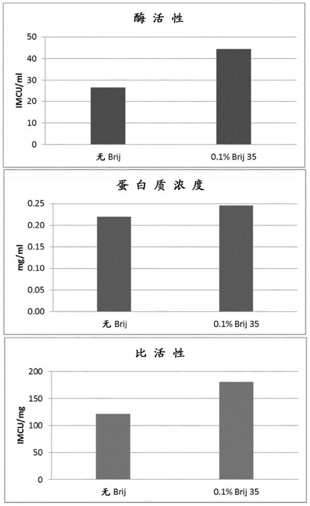 Milk-clotting aspartic protease composition