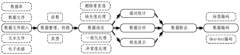 Vegetable disease diagnosis method and device, electronic equipment and storage medium