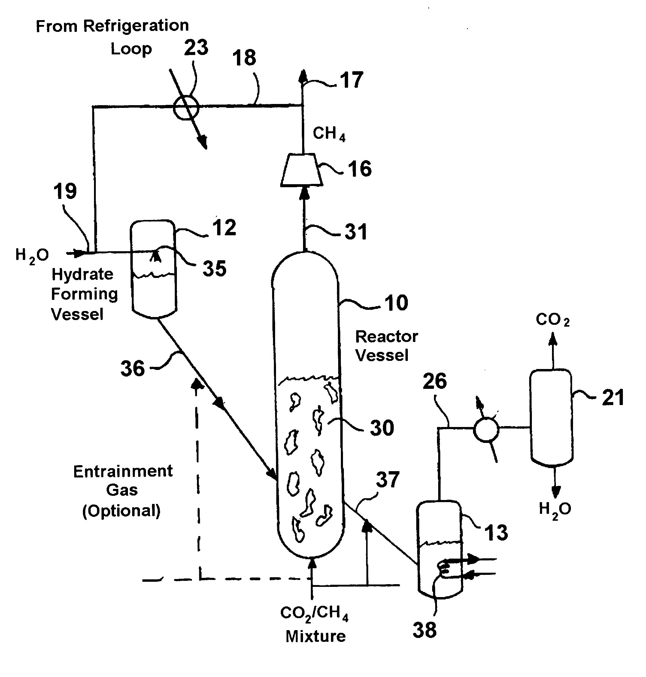 Process for separating carbon dioxide and methane