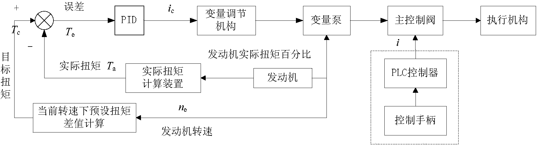 Method, device and system for processing handle signals