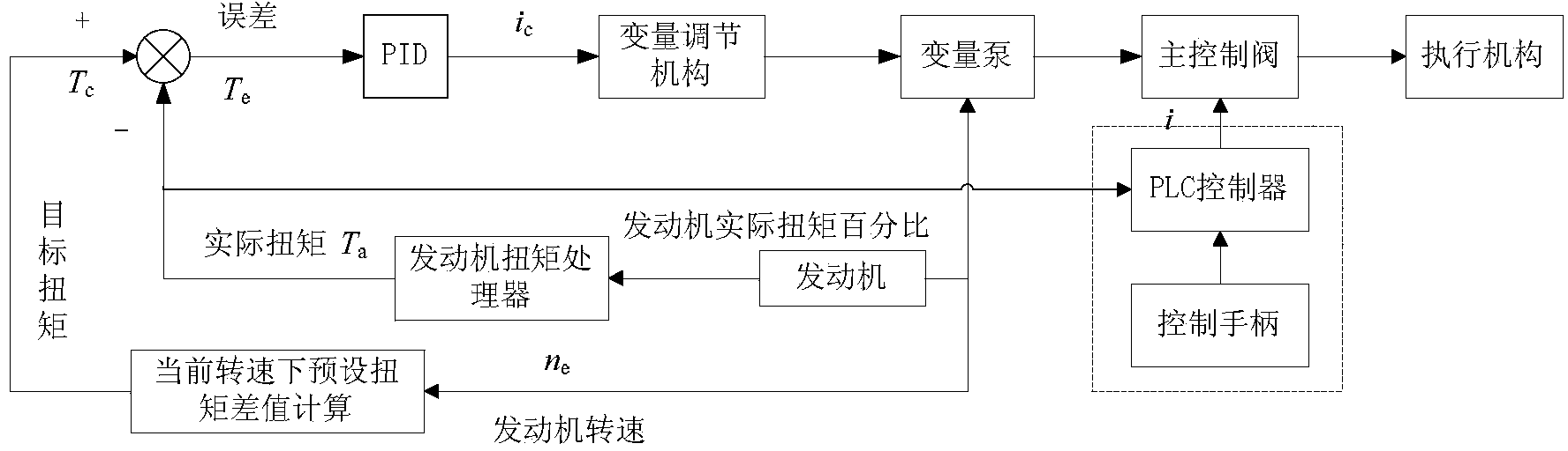 Method, device and system for processing handle signals