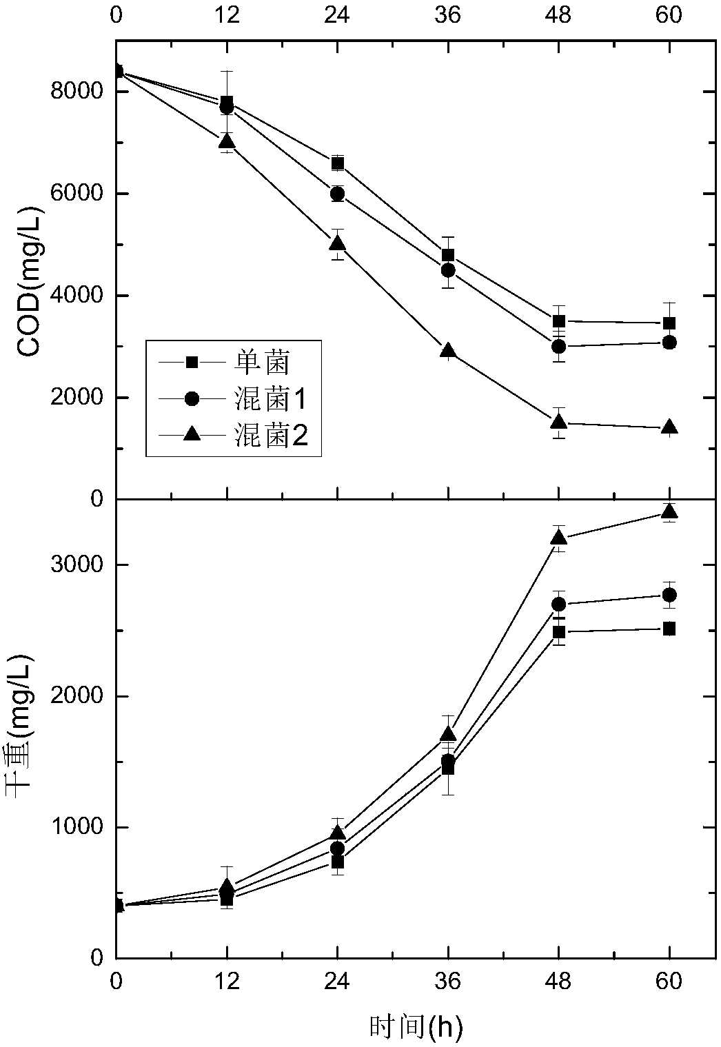 Method for resource utilization of wastewater by utilizing graphene quantum dots