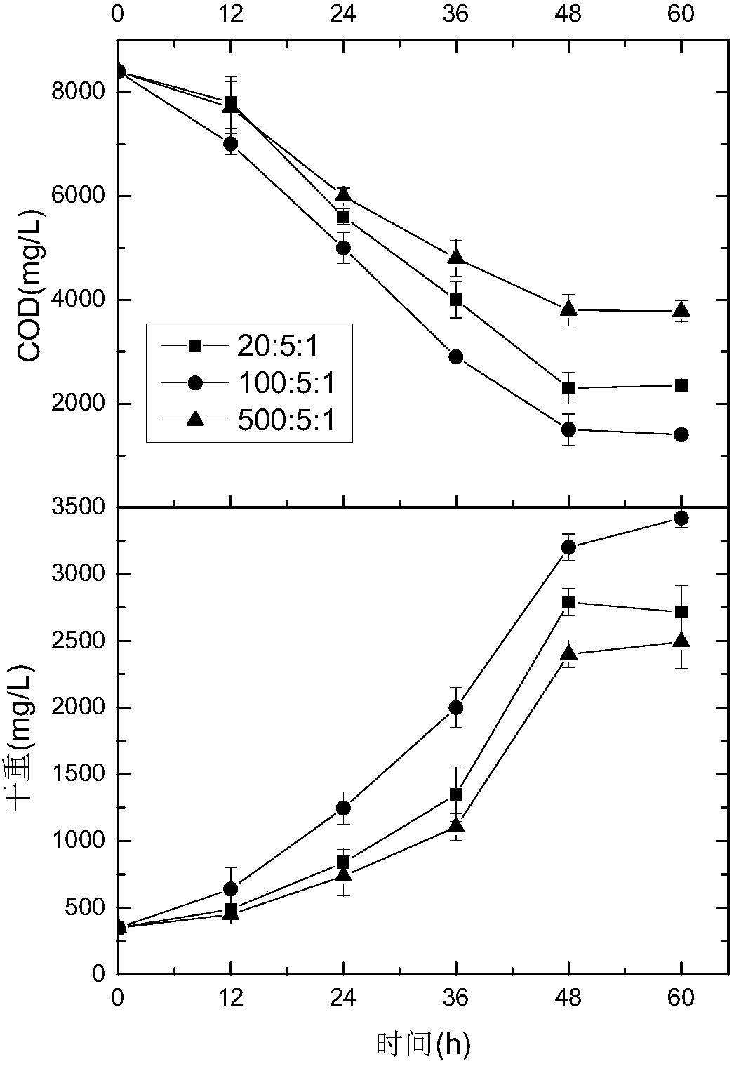 Method for resource utilization of wastewater by utilizing graphene quantum dots