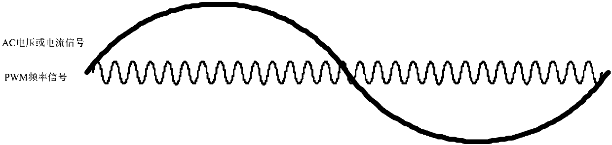 Novel frequency modulation method and device using AC feedforward to improve EMI