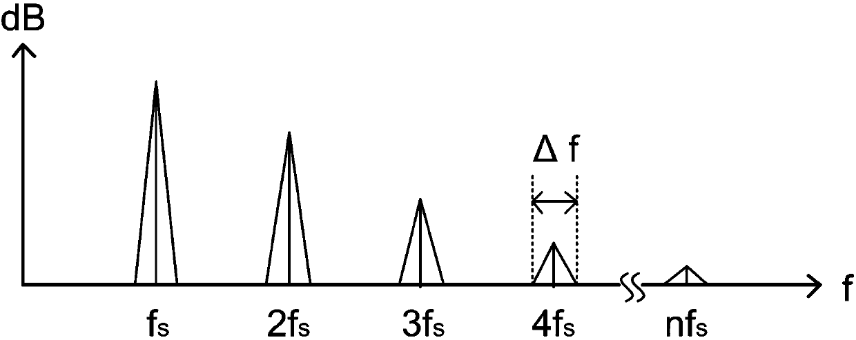 Novel frequency modulation method and device using AC feedforward to improve EMI