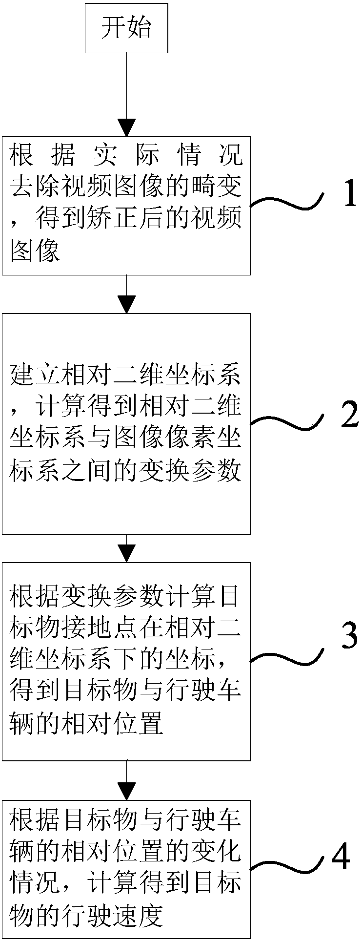 Monitoring equipment-based target object speed calculation method