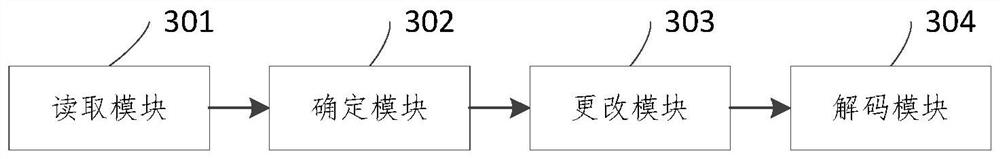 Target data decoding method and device, electronic equipment and storage device