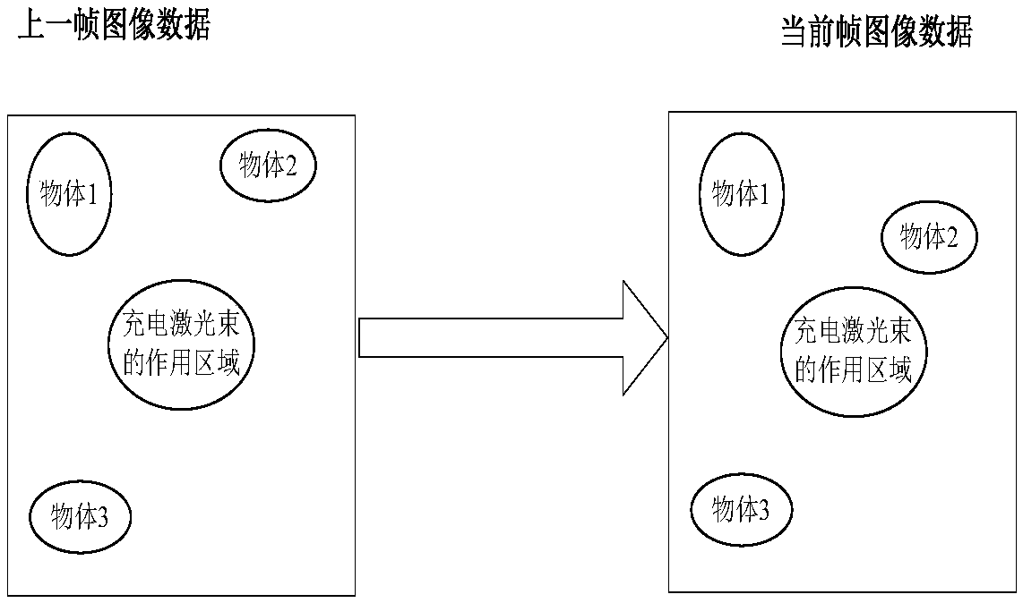 Charging laser emitting device and receiving device as well as laser charging method and system