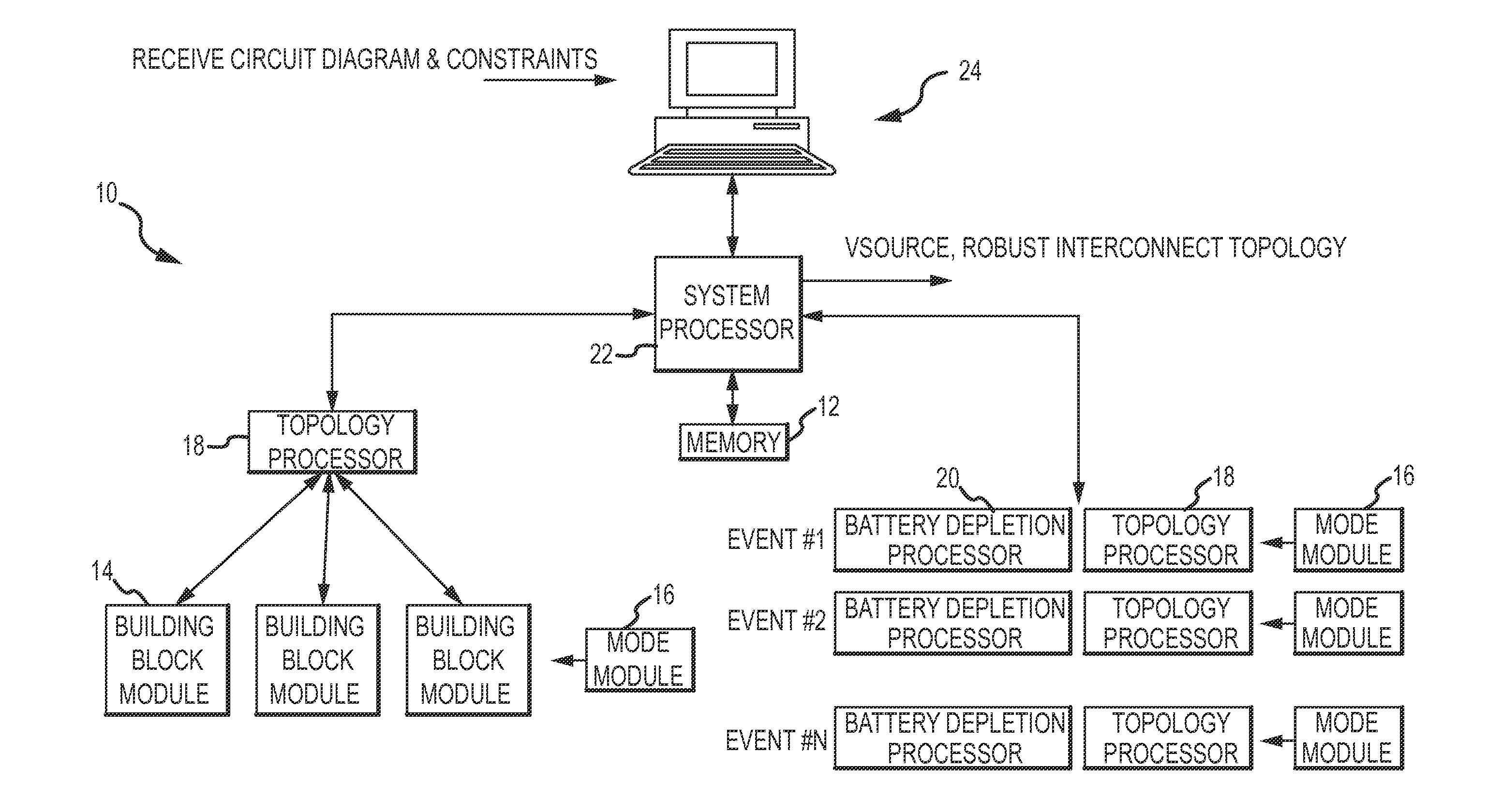 Systems power distribution tool