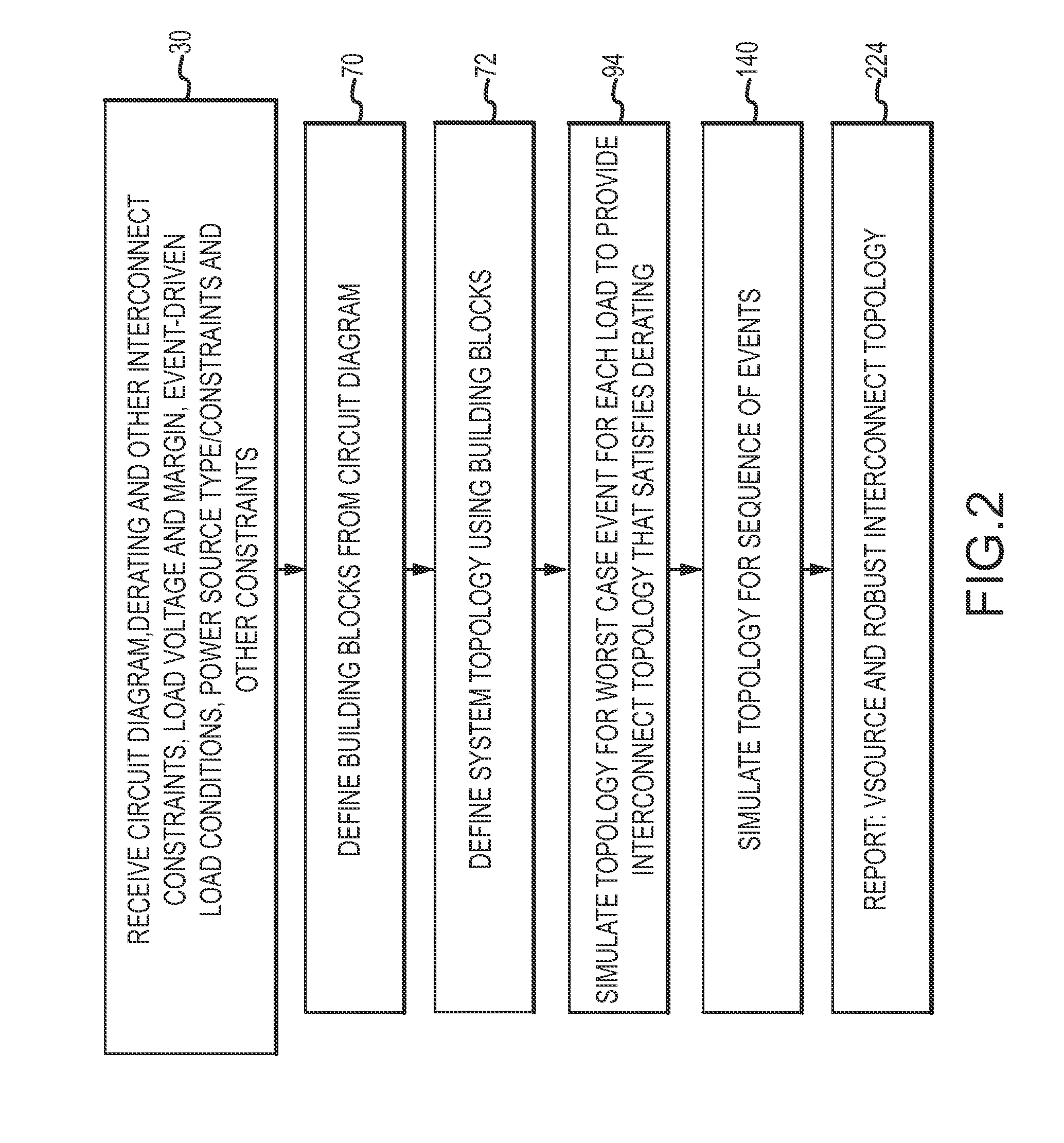 Systems power distribution tool