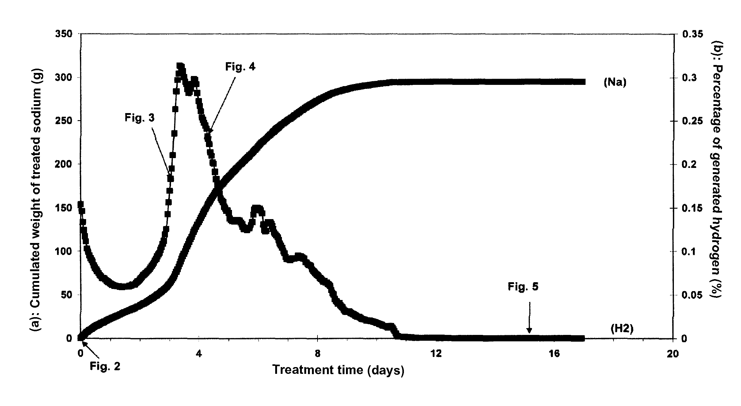 Method of treating a structure containing sodium and a radioactive substance