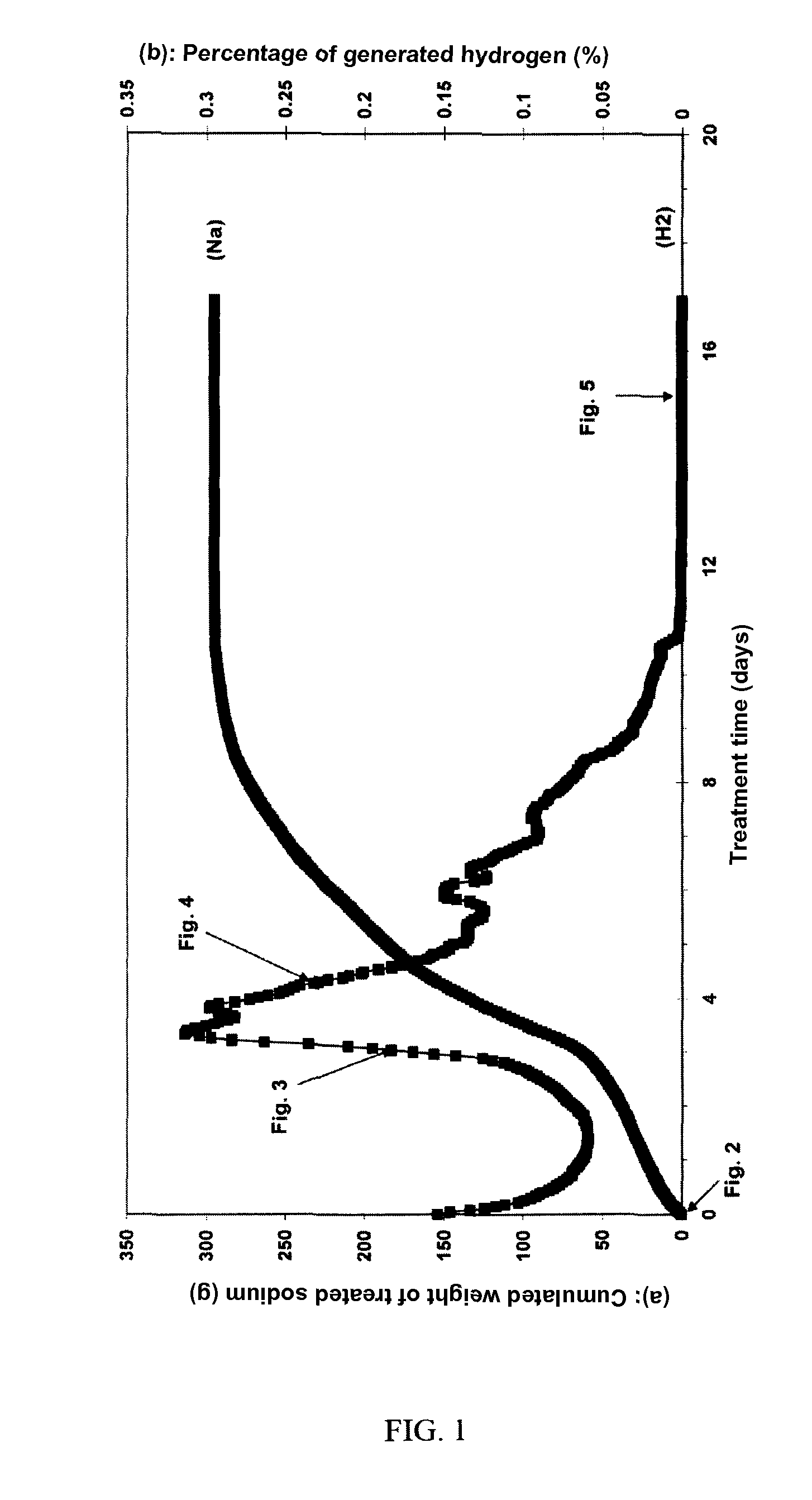 Method of treating a structure containing sodium and a radioactive substance