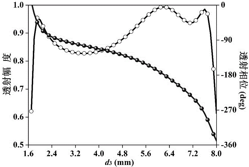 Four-beam microstrip transmission array antenna based on super-surface, and design method for four-beam microstrip transmission array antenna