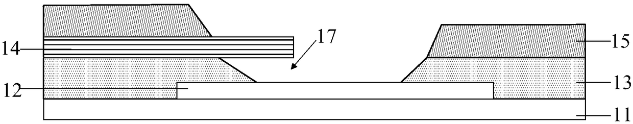 A display substrate, its manufacturing method, display panel and display device