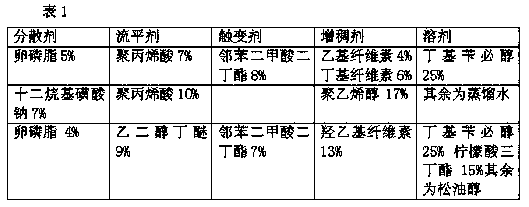 Medium-temperature cured conductive slurry specially used for AlSiC LED support