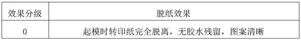 Delustering and paper removing additive for heat transfer printing powder coating