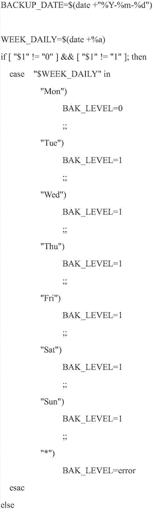 Automatic data recovery method based on relational database