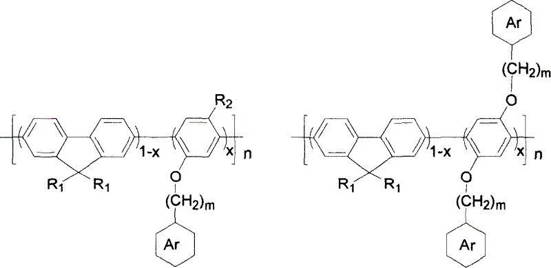 Blue color electroluminescent macromolecular material and method for making same