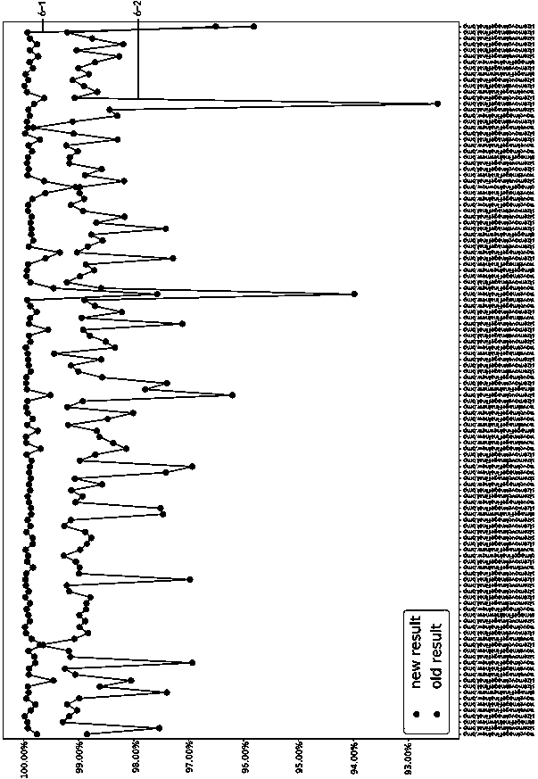 A method for locating fovea based on color retinal fundus image of lesion focus