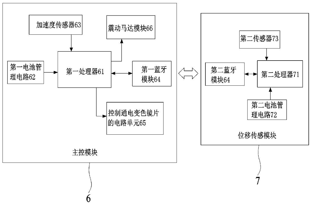 Automatic electrochromic sleep-assistant eyeshade, and control system and control process thereof