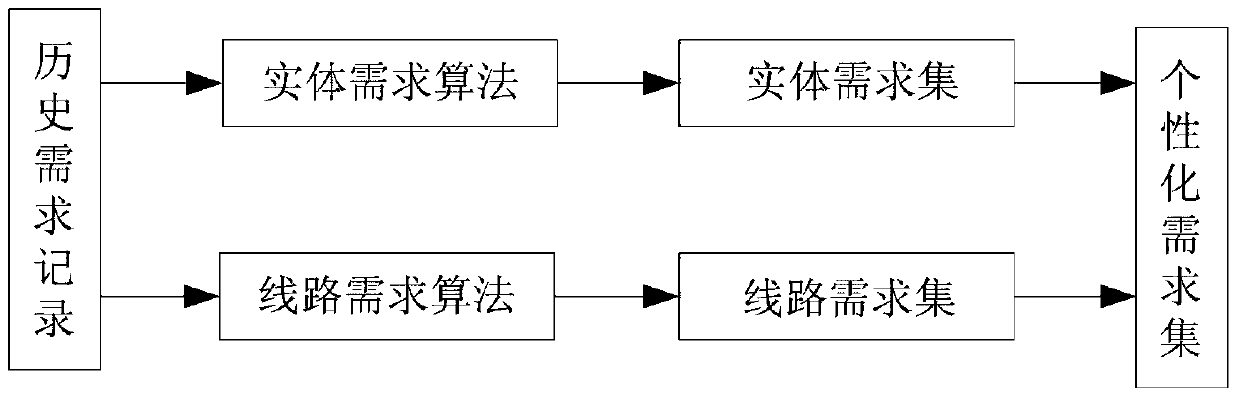 A Personalized Tourist Information Screening Method Matching User Characteristics