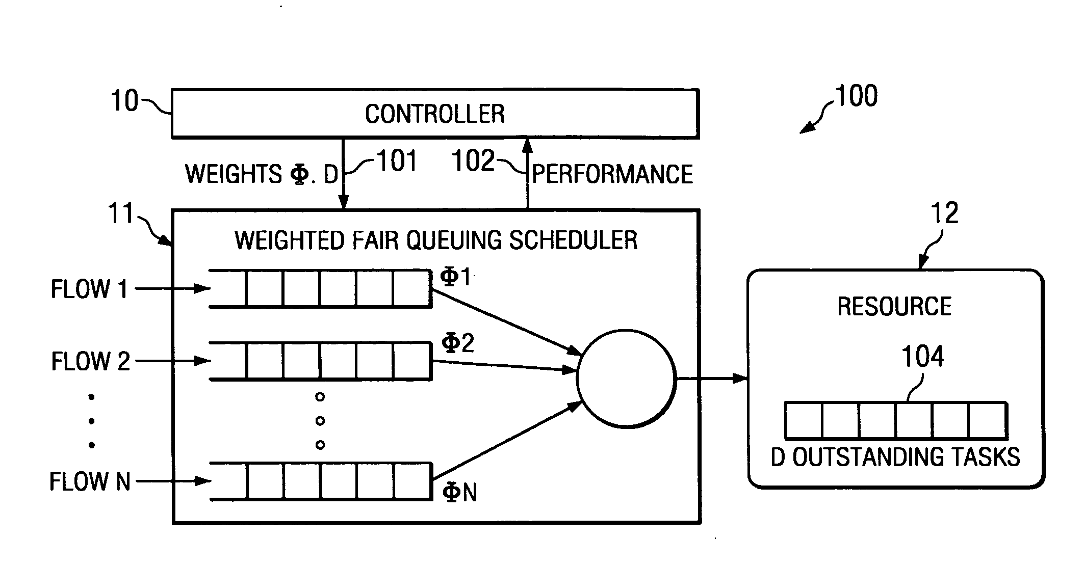 Weighted proportional-share scheduler that maintains fairness in allocating shares of a resource to competing consumers when weights assigned to the consumers change