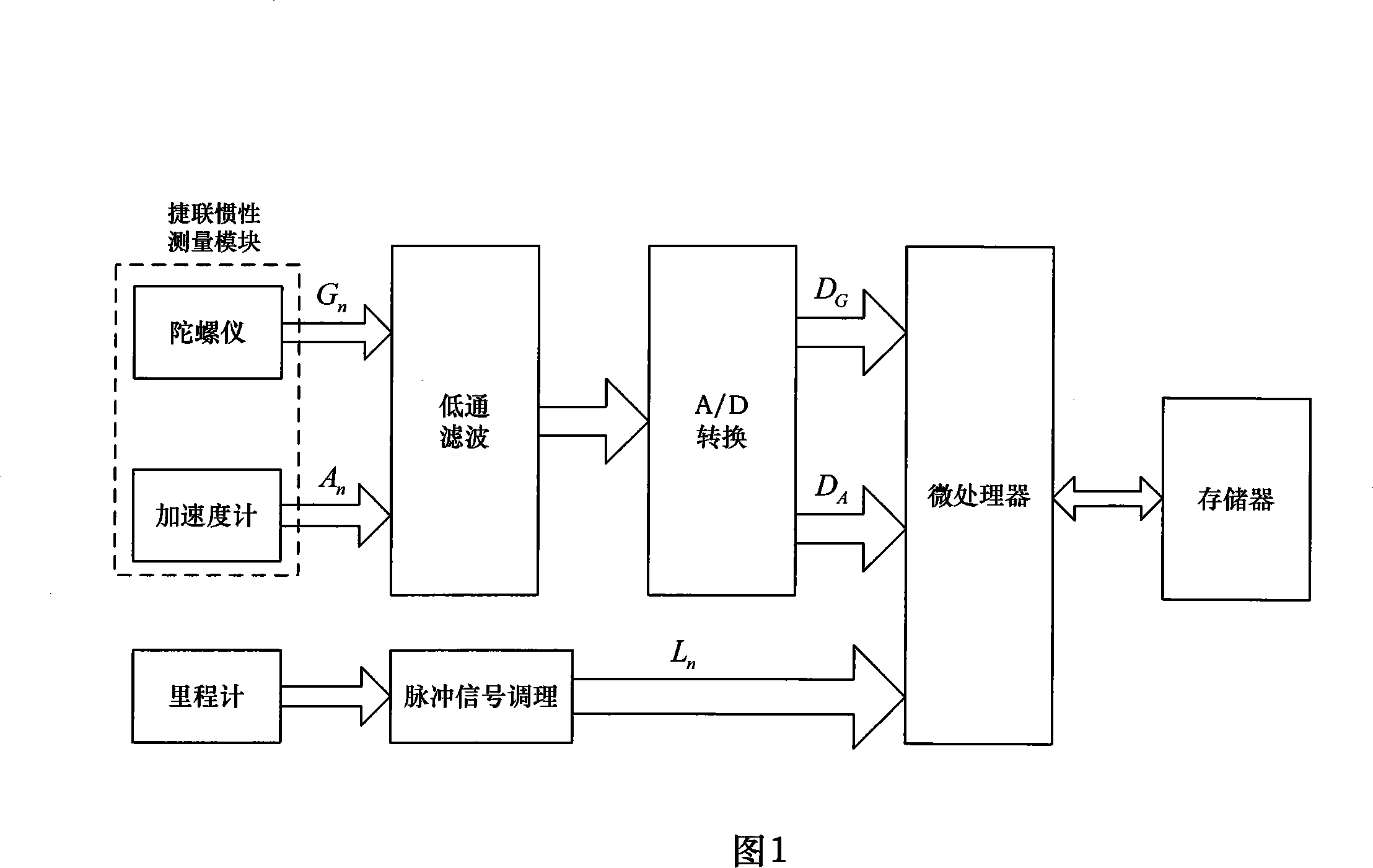 Full self-determination type underground pipeline measuring systems based on inertia technology