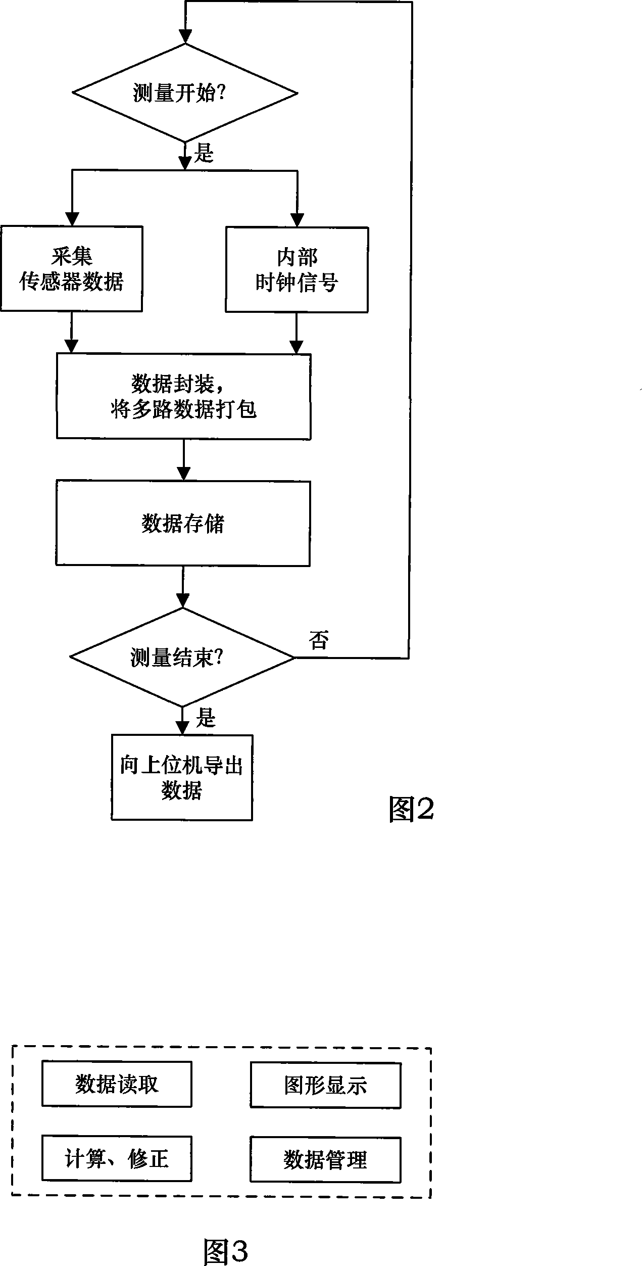 Full self-determination type underground pipeline measuring systems based on inertia technology