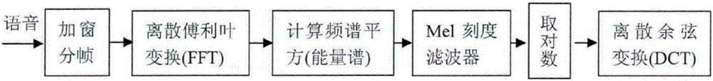 Speaker confirmation method and speaker confirmation device used in short voice condition