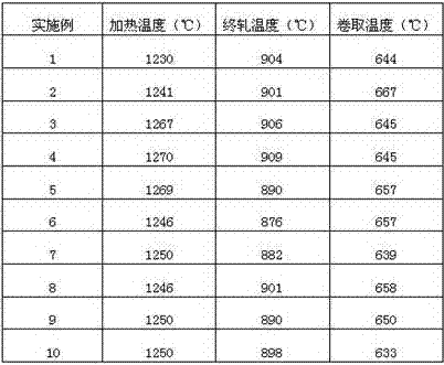 600 MPa-level high-strength low-alloy cold-strip steel and production method thereof