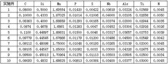 600 MPa-level high-strength low-alloy cold-strip steel and production method thereof