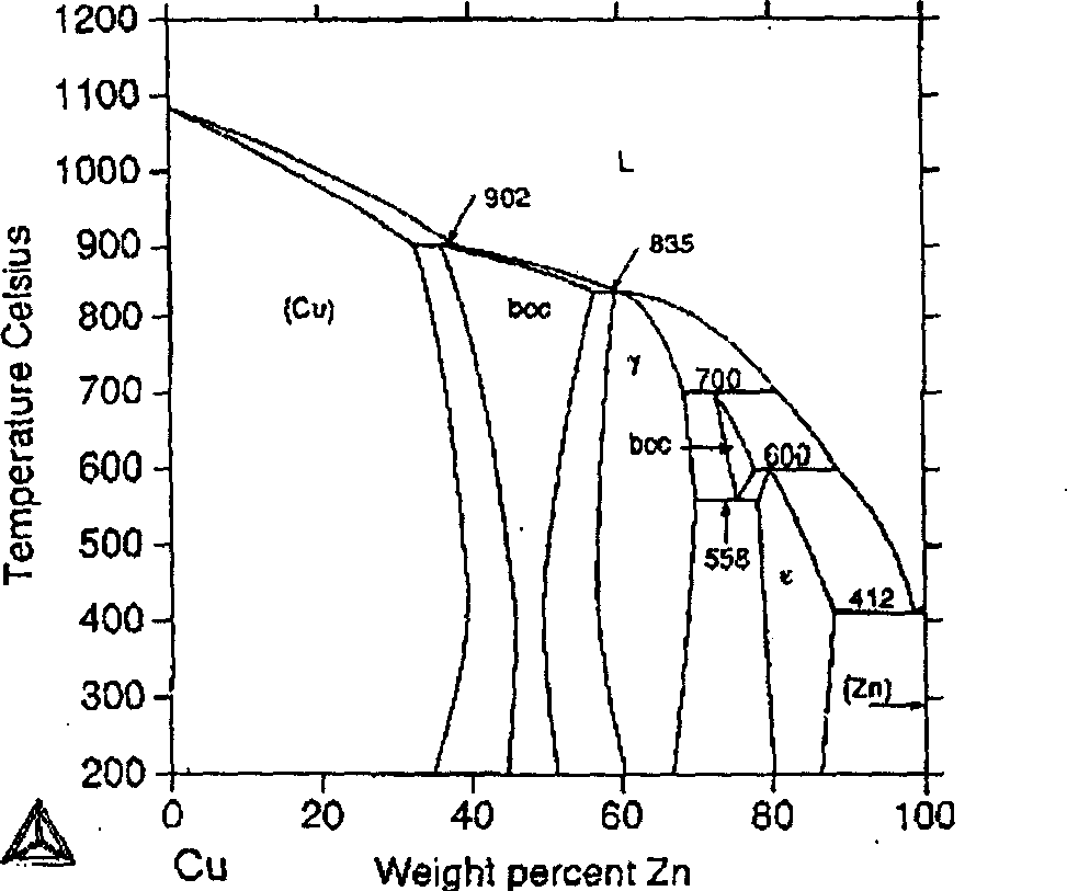 Synthesis of micron and nano zinc oxide fiber by alloy gas controllable evaporation method