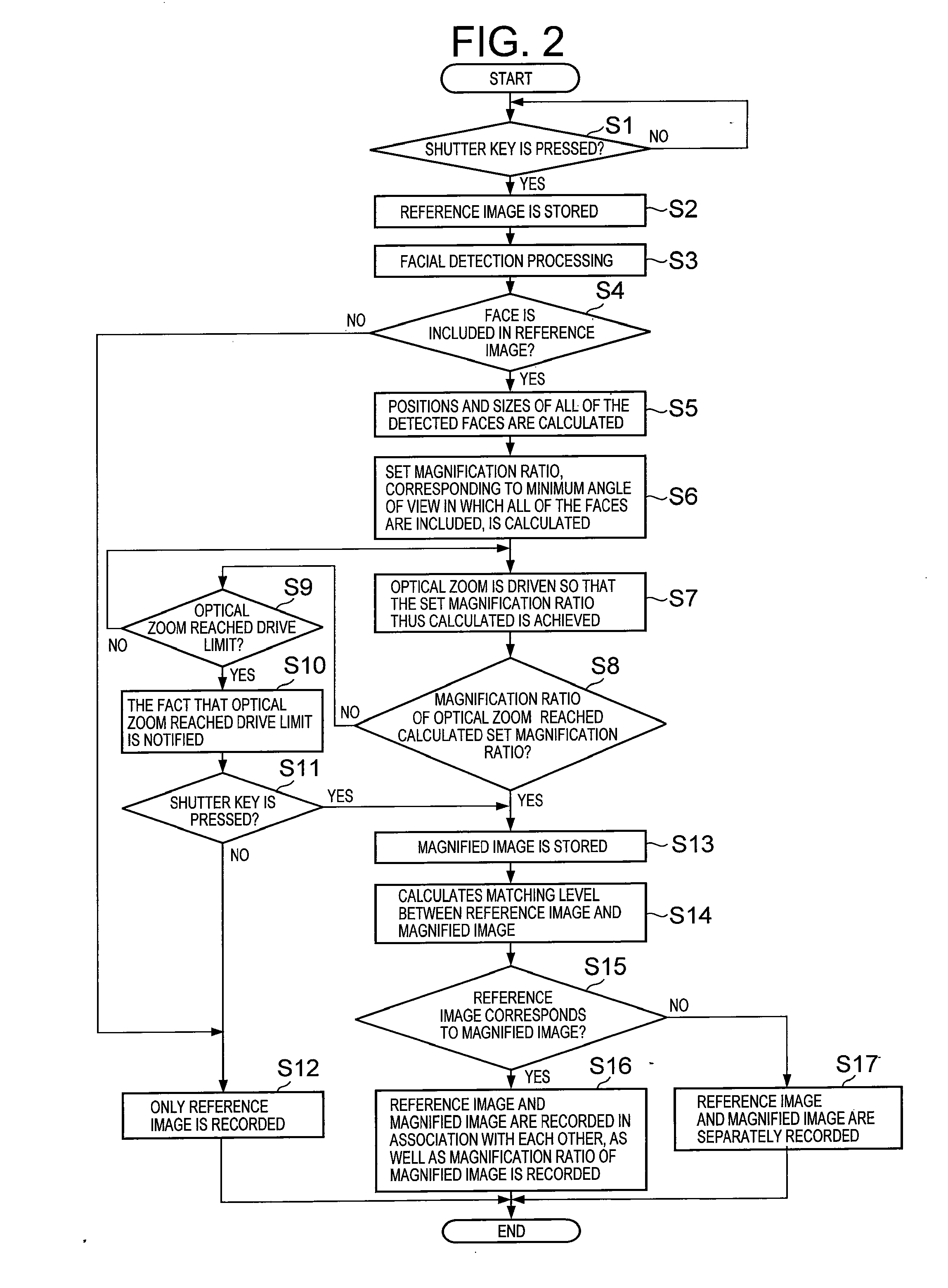 Image capturing apparatus, image capturing method and storage medium