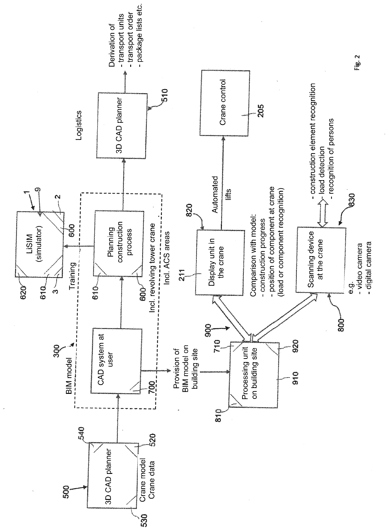 Method and Device for Planning and/or Controlling and/or Simulating the Operation of a Construction Machine