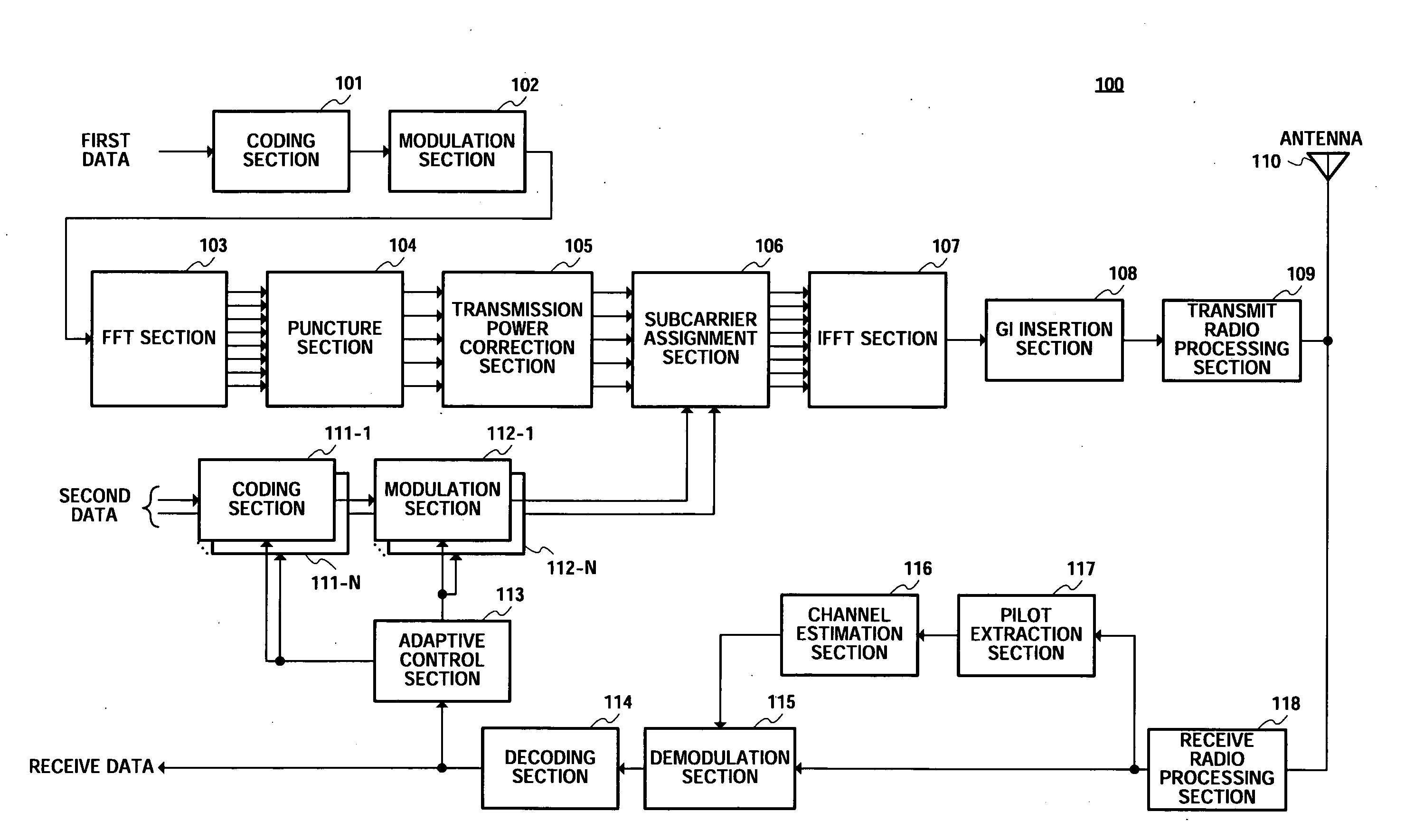 Radio Transmission Device and Radio Reception Device