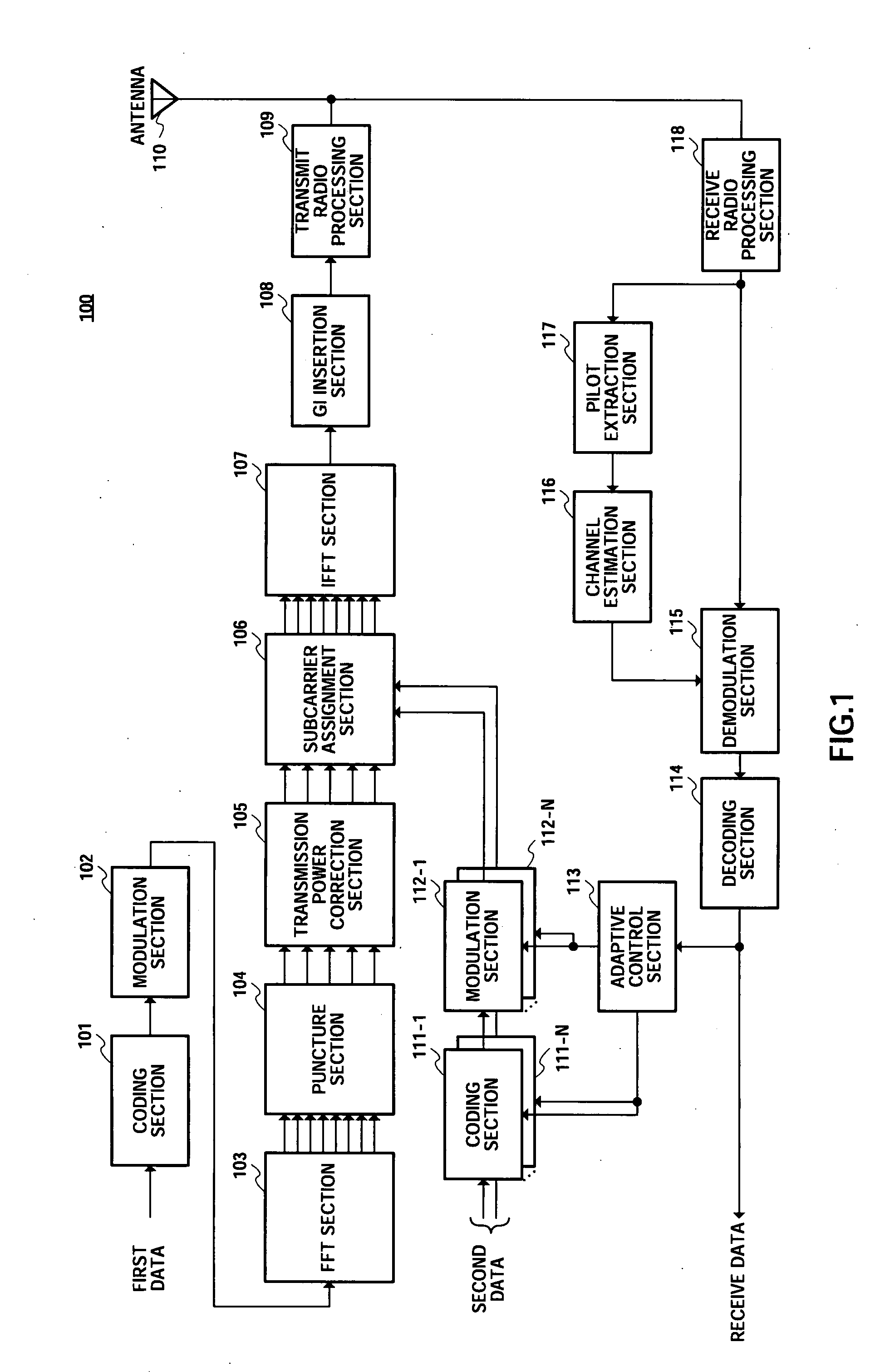 Radio Transmission Device and Radio Reception Device