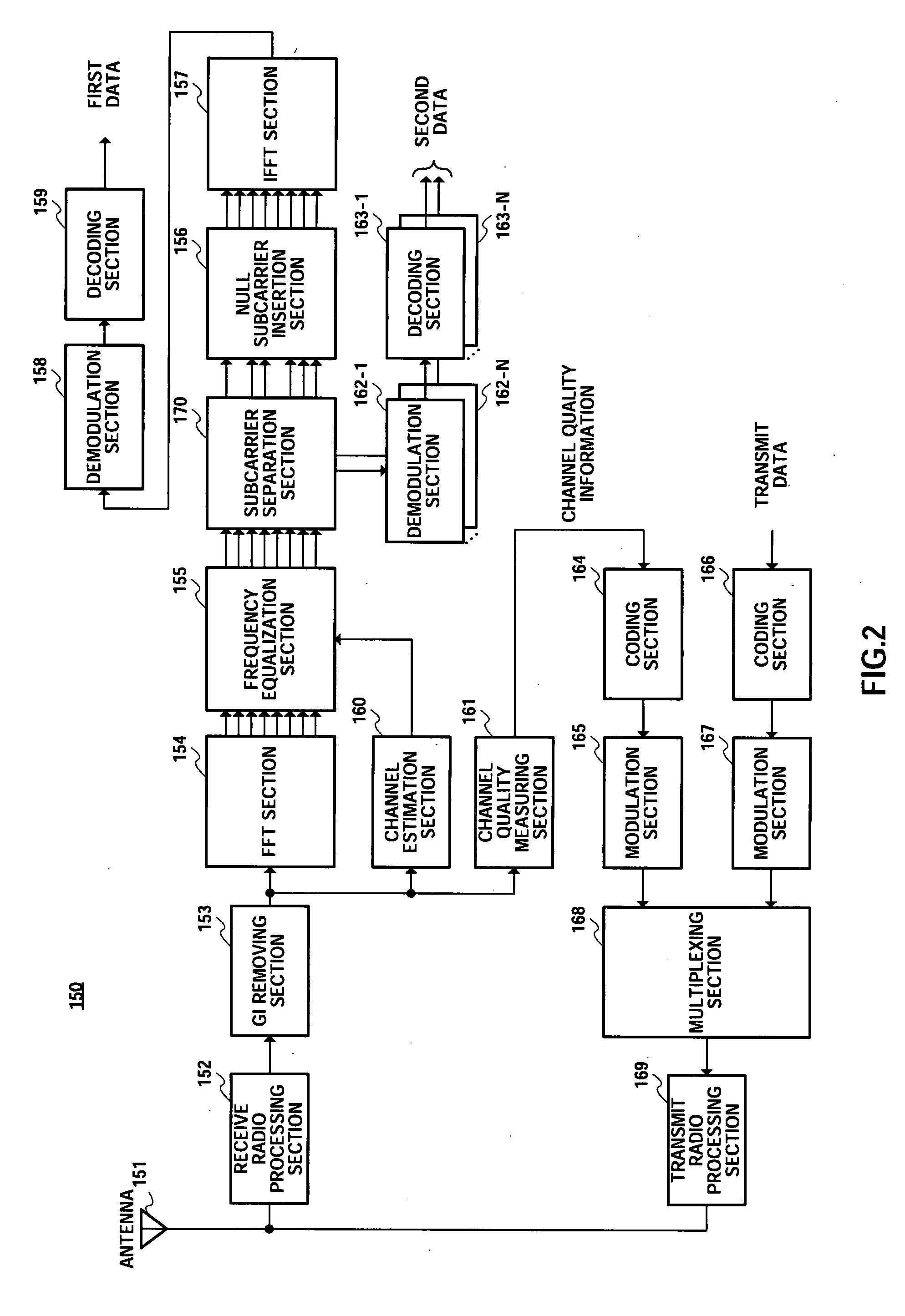 Radio Transmission Device and Radio Reception Device