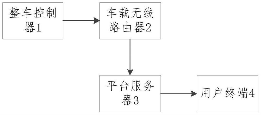 Internet-of-vehicles vehicle remote diagnosis client fault suggestion and quotation system