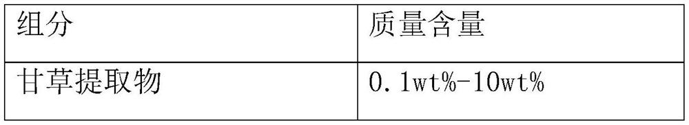 Oral composition containing licorice extract and Xu Changqing extract and its application