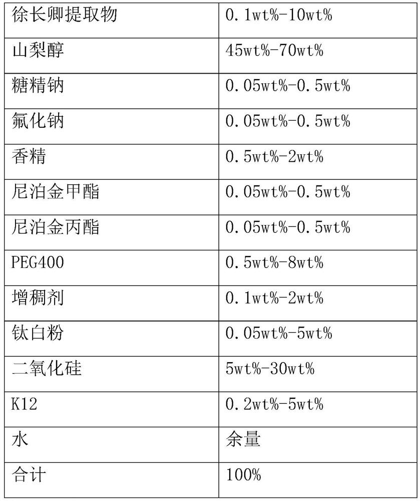 Oral composition containing licorice extract and Xu Changqing extract and its application