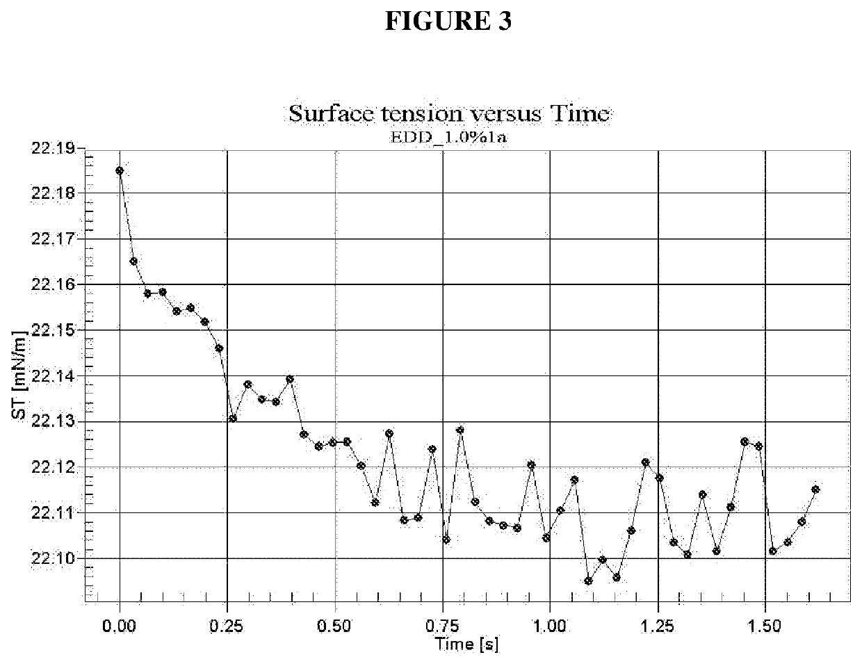 Novel wetting composition