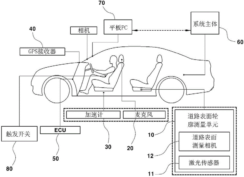 System and method for quantifying correlation between road surface profile and road noise